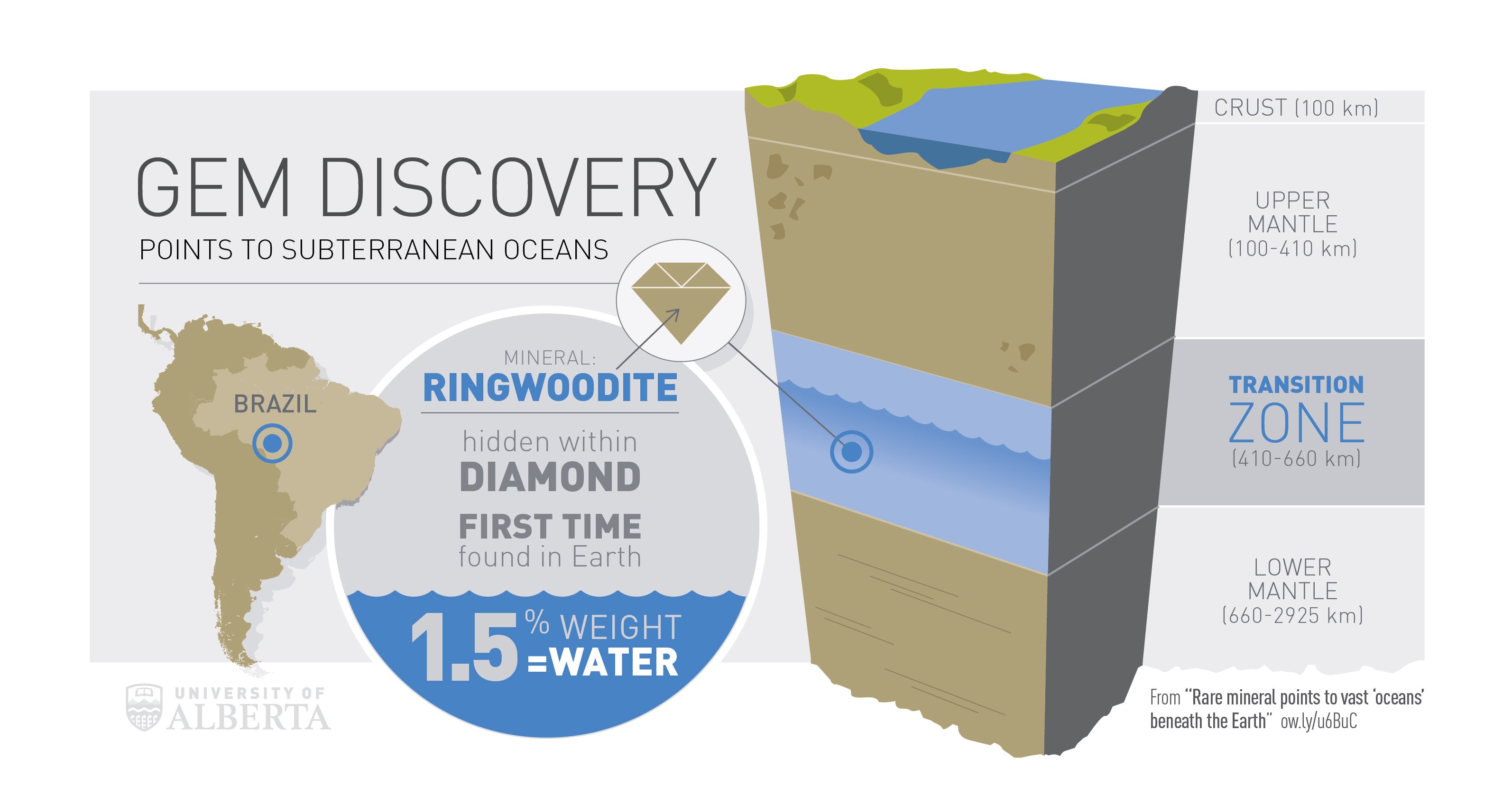 Un diamante revela que hay agua en las profundidades de la Tierra