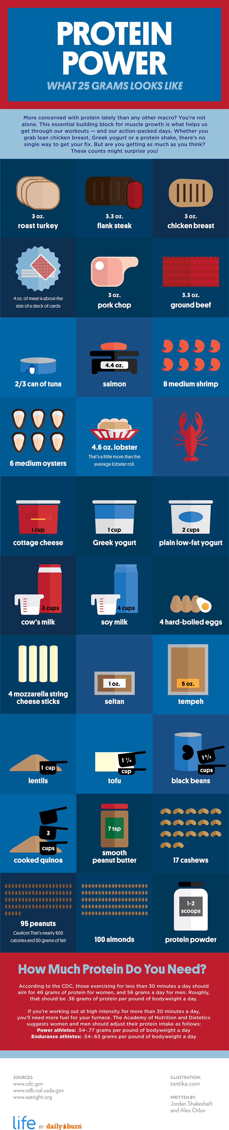 this-infographic-shows-what-25g-of-protein-looks-like-lifehacker