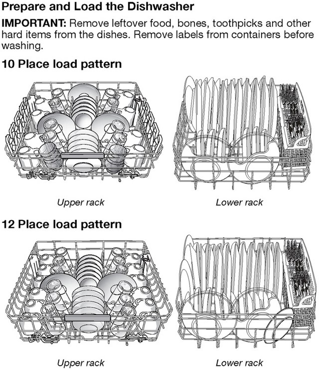 The Correct Way(s) To Load A Dishwasher Gizmodo Australia