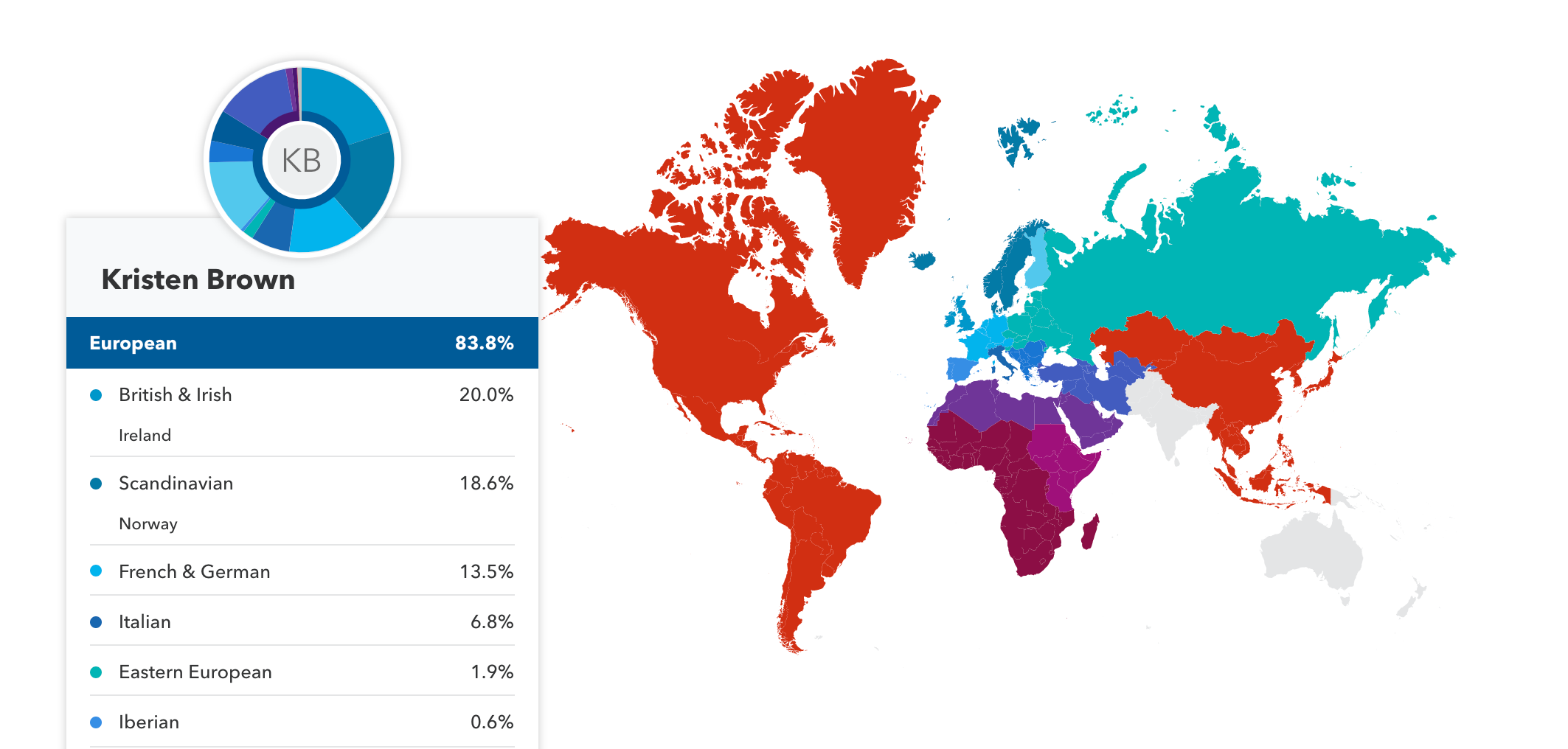 what can ancestry dna test tell me