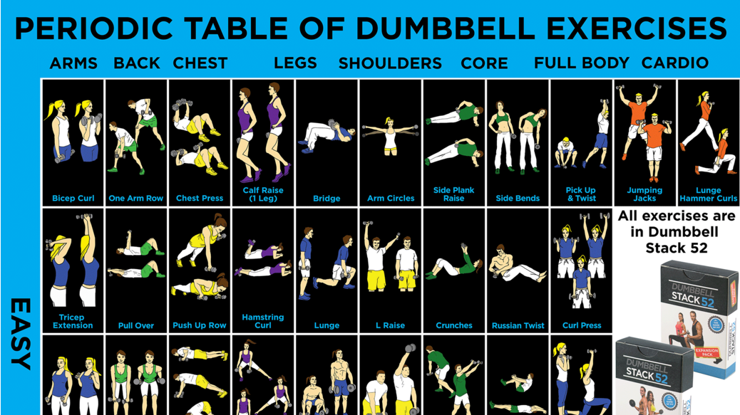 Work Every Part Of Your Body With This Dumbbell Exercise Chart | Lifehacker Australia