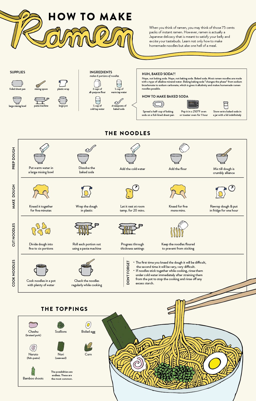 This Graphic Shows You The Easiest Way To Make Homemade Ramen Lifehacker Australia