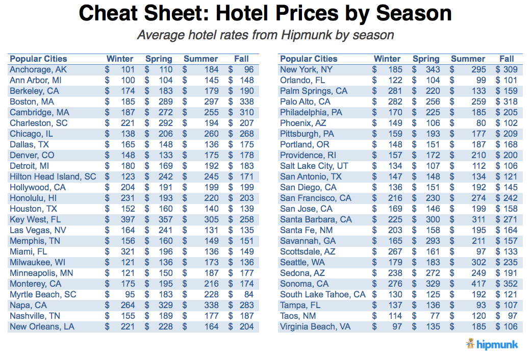 budget suites prices