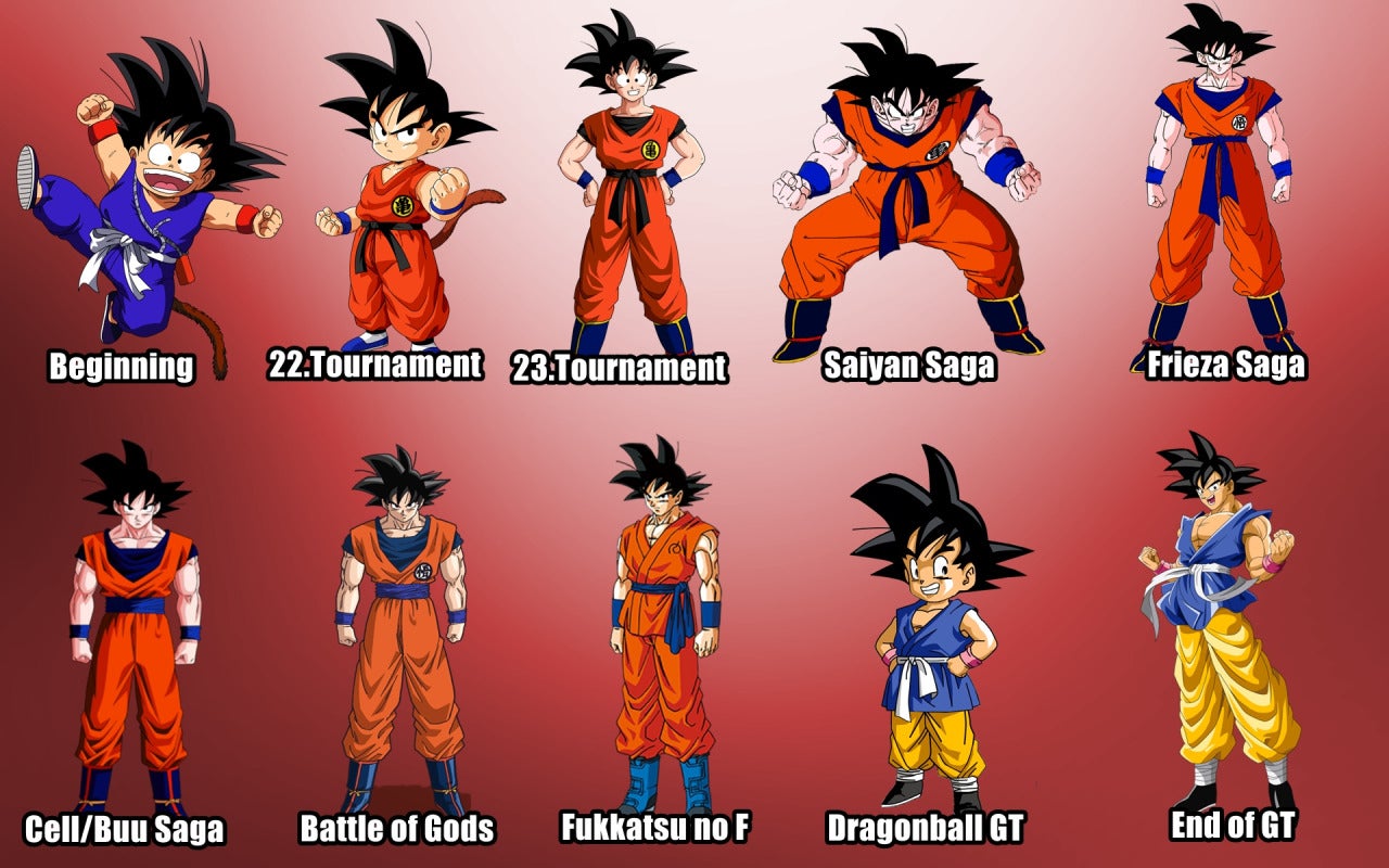 The Evolution Of Dragon Ball Characters