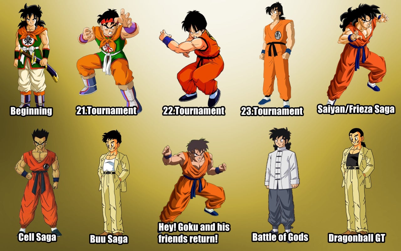 The Evolution Of Dragon Ball Characters | Kotaku Australia