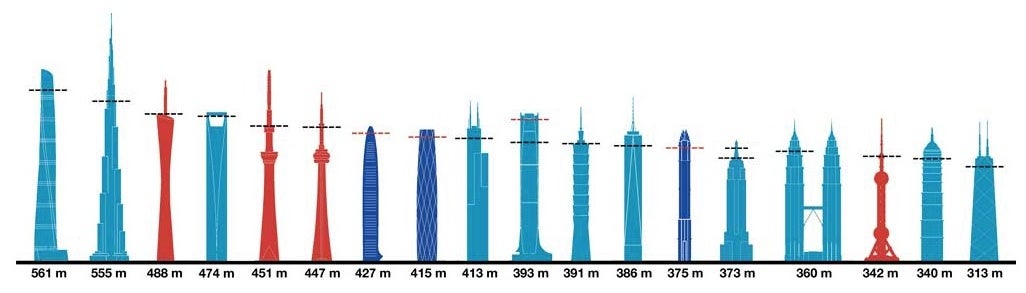 get-high-on-the-18-tallest-observation-decks-but-it-will-cost-ya