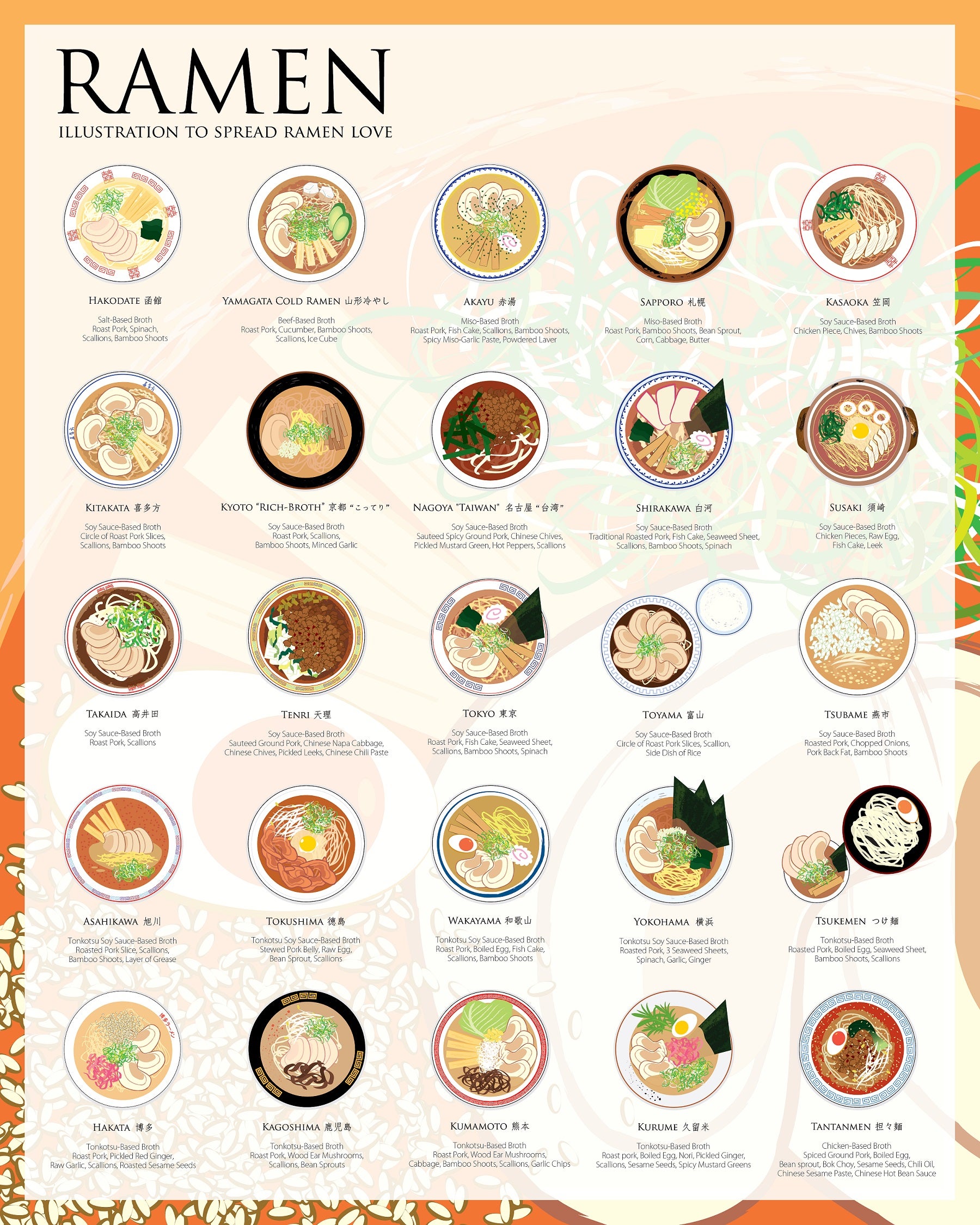 This Graphic Shows You The Many Ways To Make Real Ramen | Lifehacker