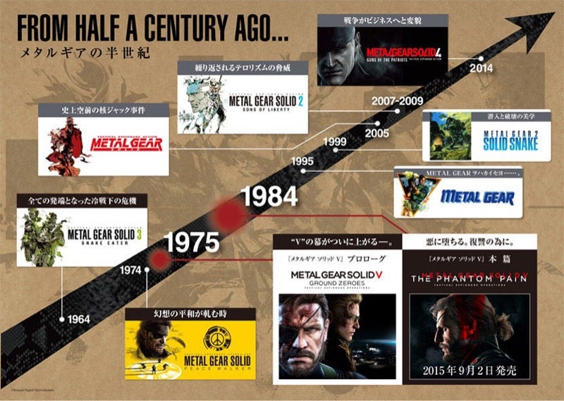 the-official-metal-gear-timeline-kotaku-australia