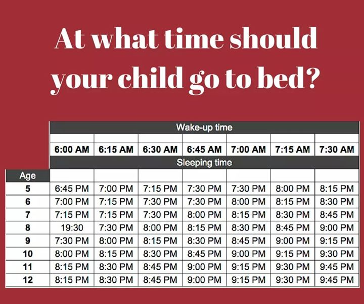 When Your Child Should Go To Bed Based On Age And Wake up Time 