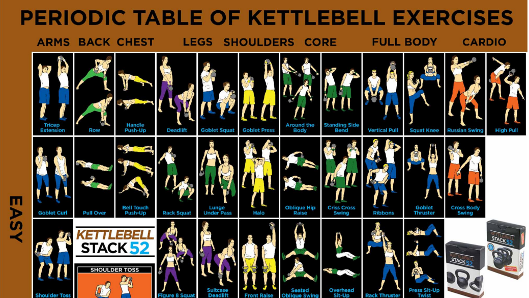Kettlebell Chart