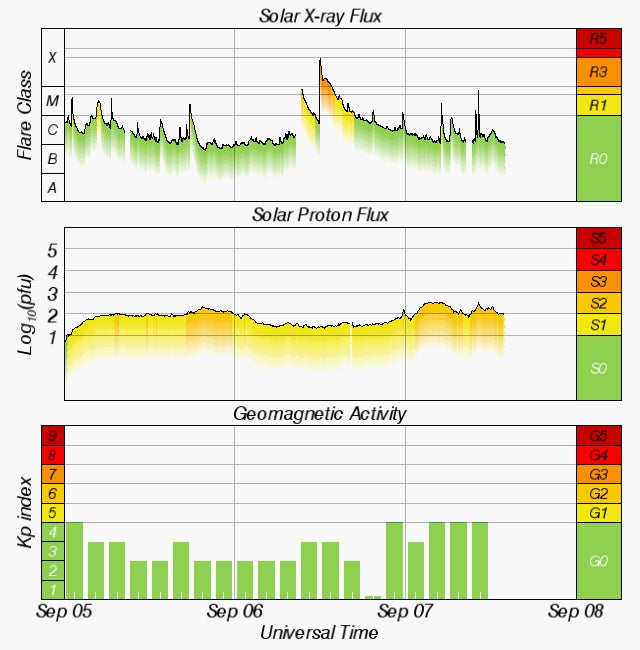 Huge Solar Flare Disrupts GPS Satellites | Gizmodo Australia