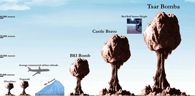 tsar bomba blast radius