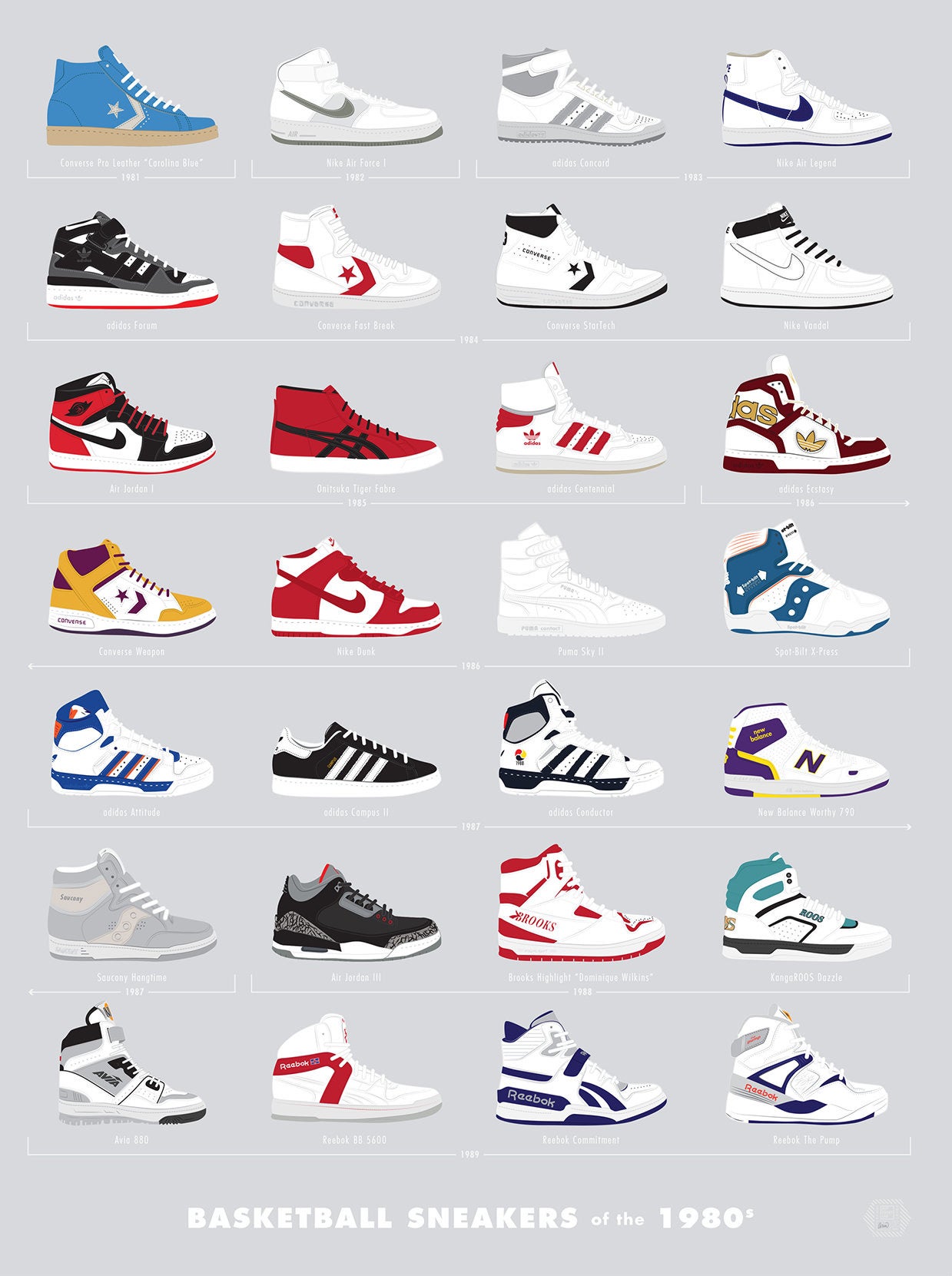 Iconic Basketball And Running Sneakers From The '80s And '90s | Gizmodo ...