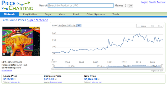 Video Game Console Price Chart