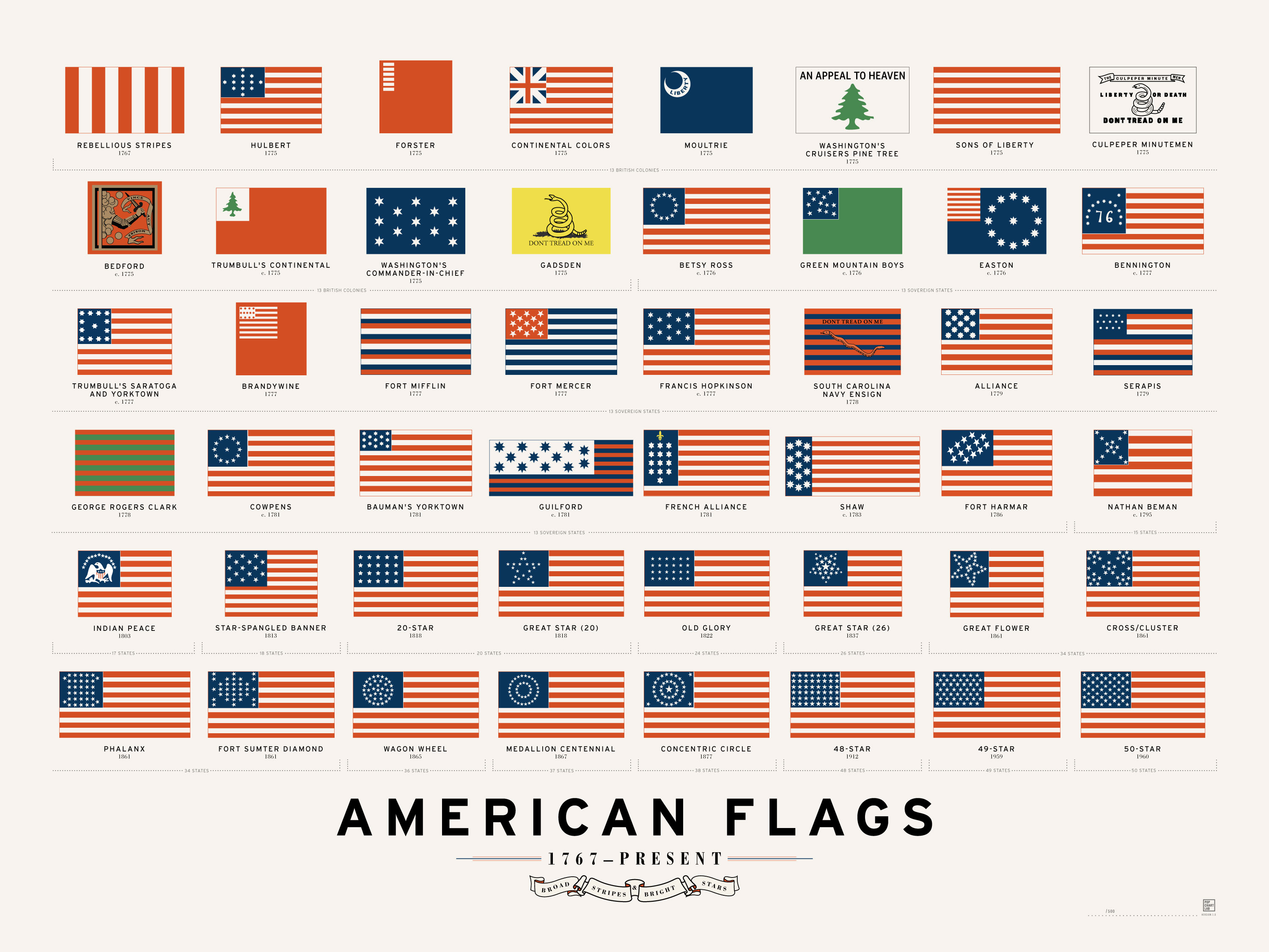 48 American Flags That Came Before Today's Stars And Stripes Gizmodo