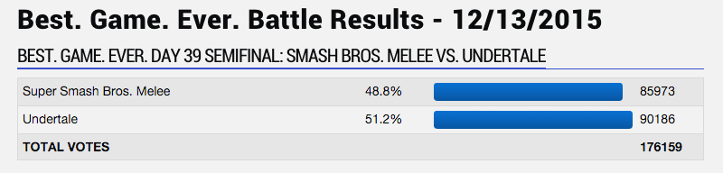 Undertale Is Tearing GameFAQs Apart
