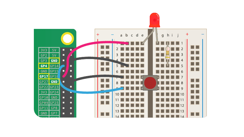 Everything You Need To Get Started Controlling A Raspberry Pi’s GPIO With Node-RED