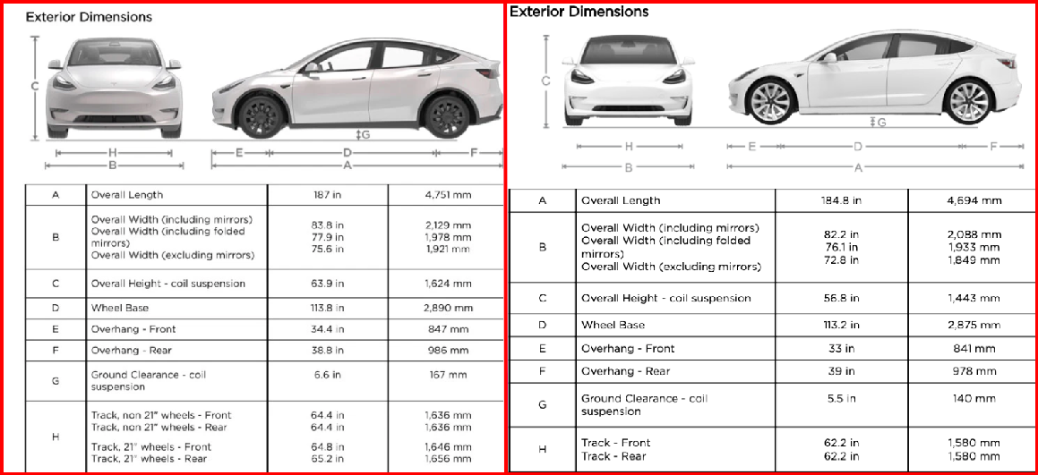 Here's How The New Tesla Model Y Compares To The Model 3 | Gizmodo ...