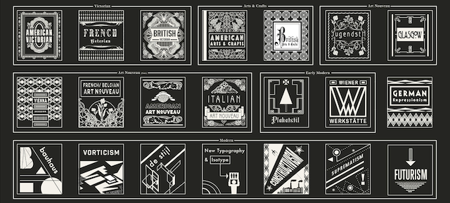 Get To Know 63 Styles Of Graphic Design With One Simple Poster
