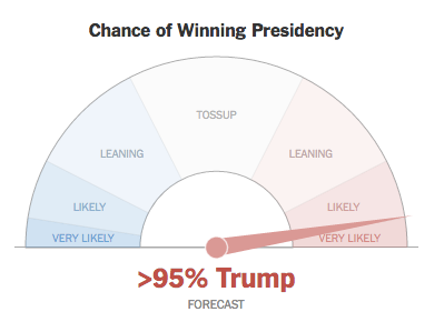The New York Times Live Presidential Election Meter Is Fucking With Me
