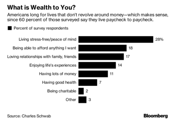 how much money does it take to make you rich