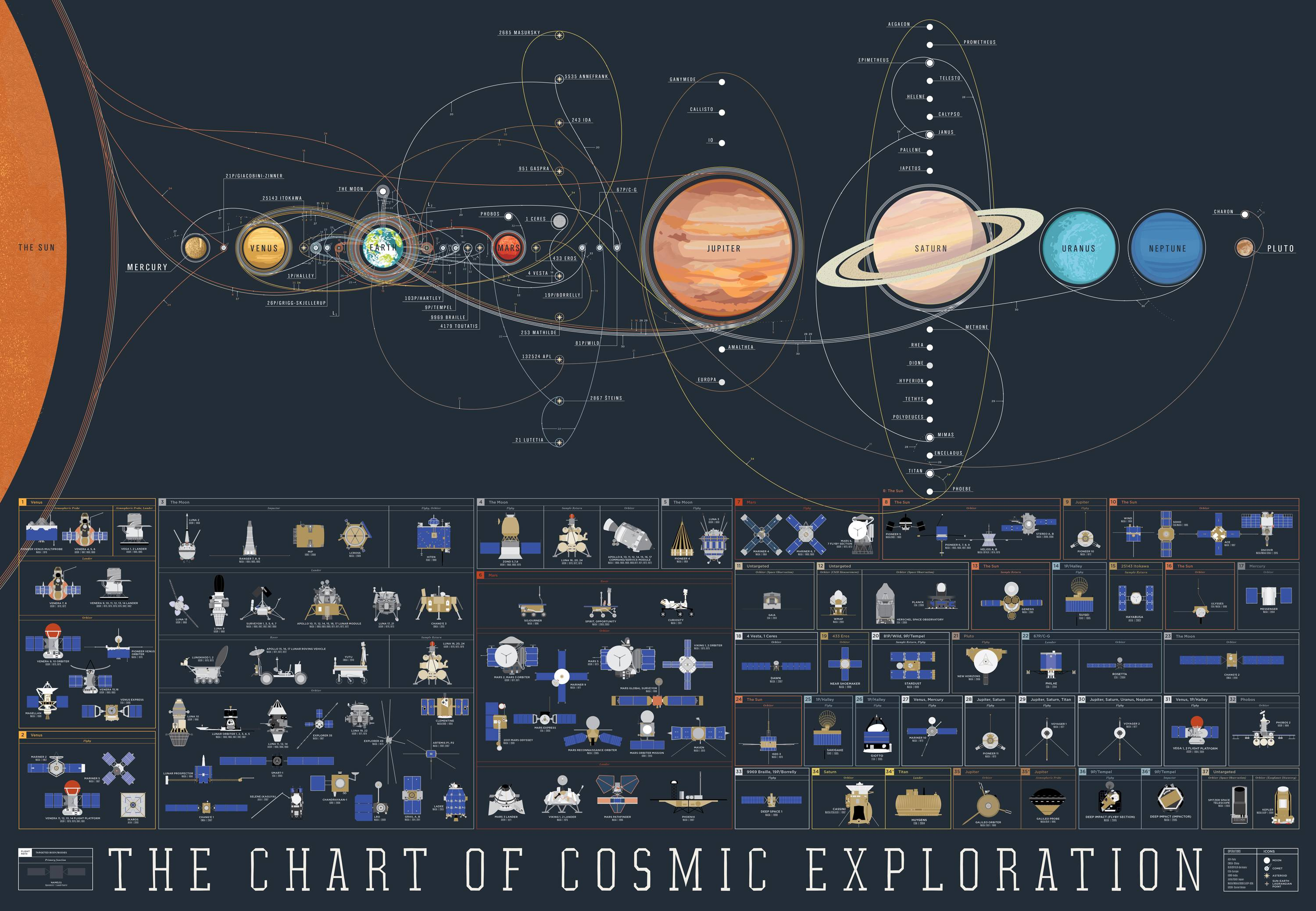 This Glorious Map Helps You Keep Track of Every Space Mission in The ...