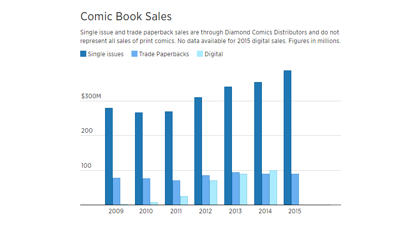 Australian Book Sales Charts