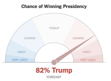 The New York Times Live Presidential Election Meter Is Fucking With Me