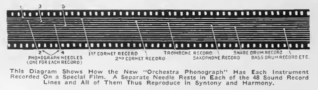 1918's 48-Phonograph Sound System Was Way Ahead of Its Time