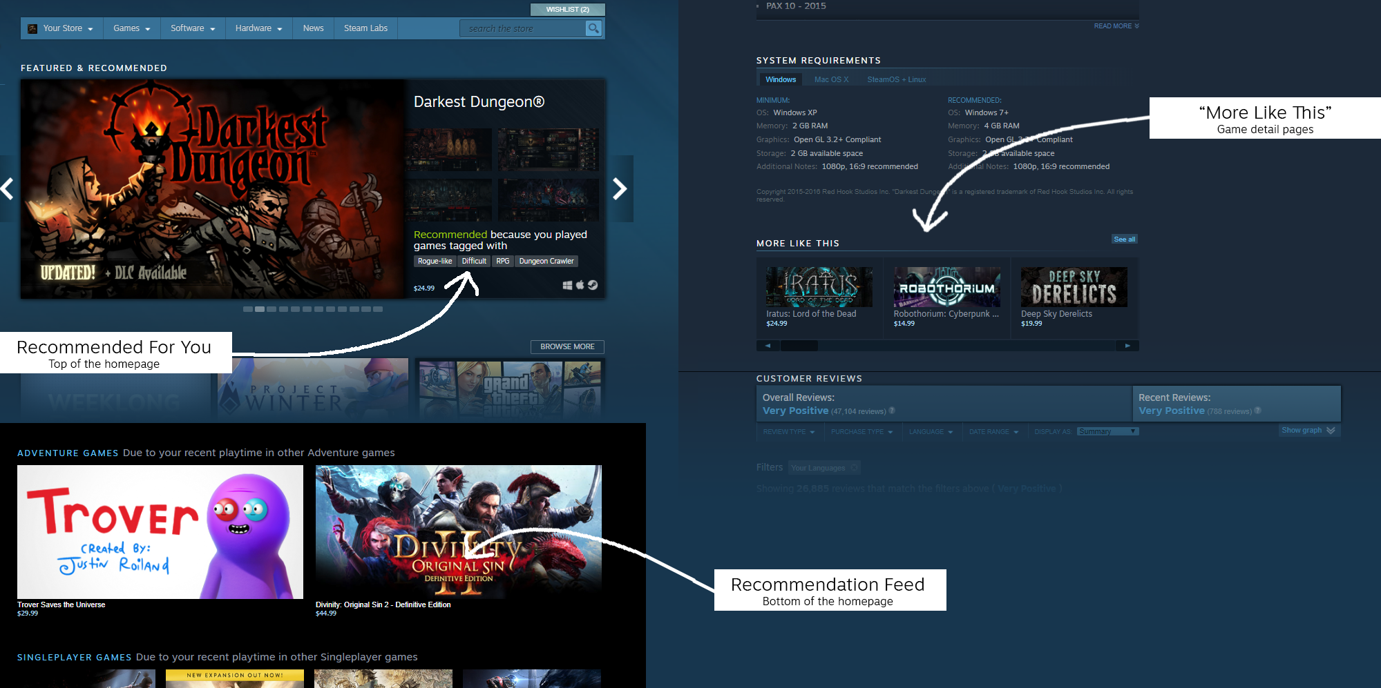 Steam’s Recommendations Will Now Show Popular Games Less Often