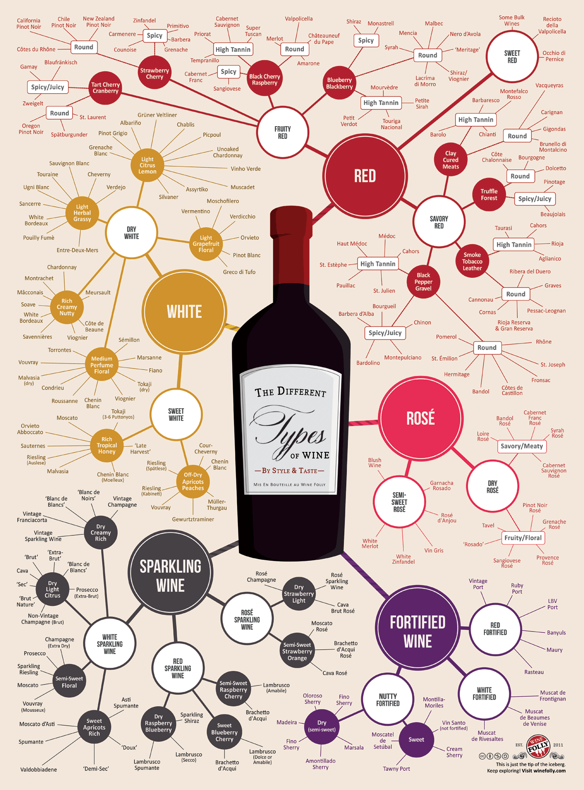 This Infographic Shows Wines By Style And Taste Lifehacker Australia 5733
