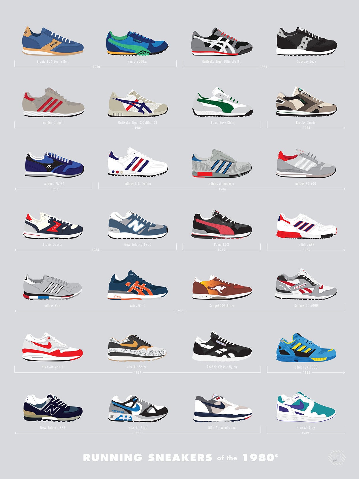 Iconic Basketball And Running Sneakers From The '80s And ...