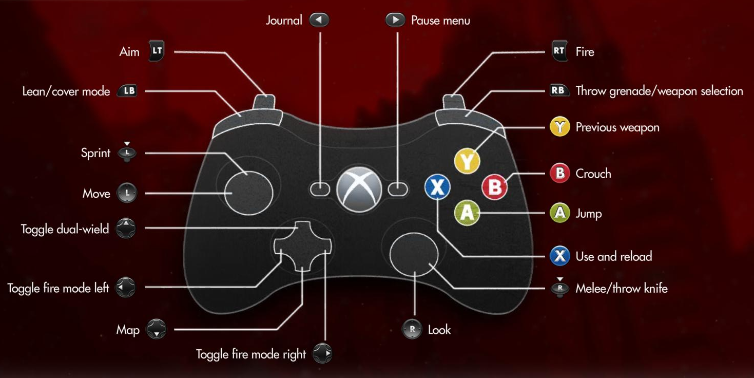 ps4 mudrunner controls layout