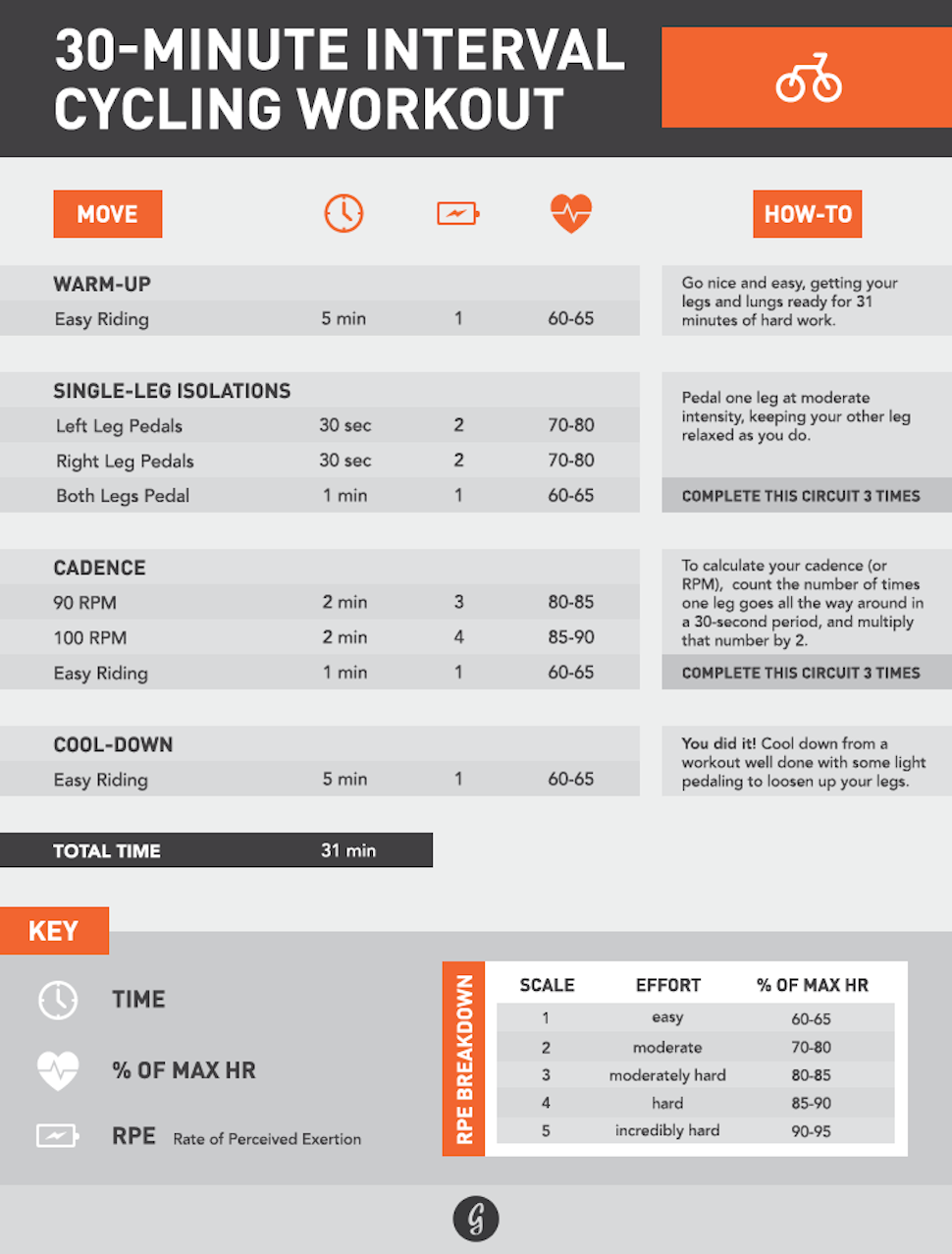 Roll Your Own 30Minute Interval Cycling Workout With This Graphic