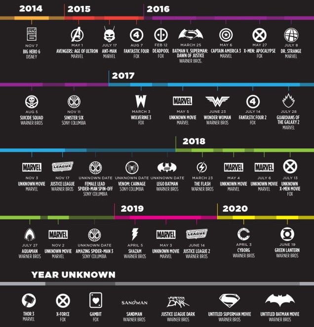 All The New Superhero Movies Coming Out From Now To 2020 | Gizmodo ...