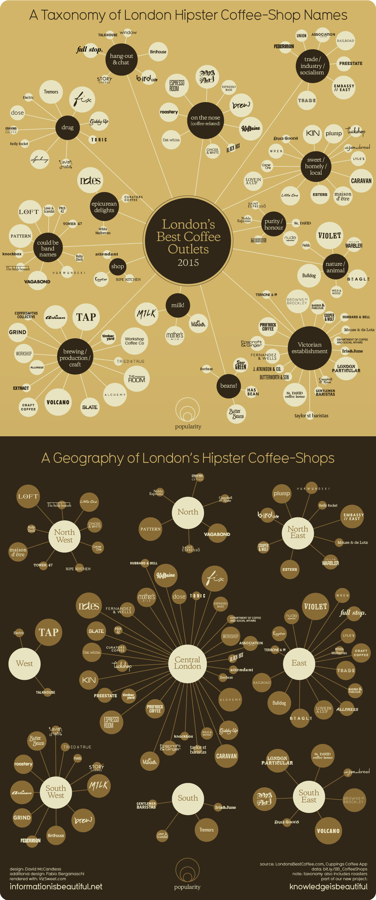 a-taxonomy-of-hip-coffee-shop-names-gizmodo-australia