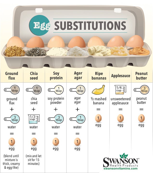 This Cheat Sheet Shows The Best Egg Substitutes For Baking | Lifehacker ...