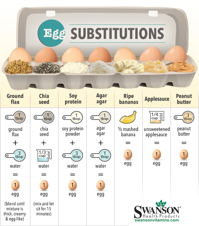 Substitute For Eggs In Baking Cookies At Anthony Soto Blog