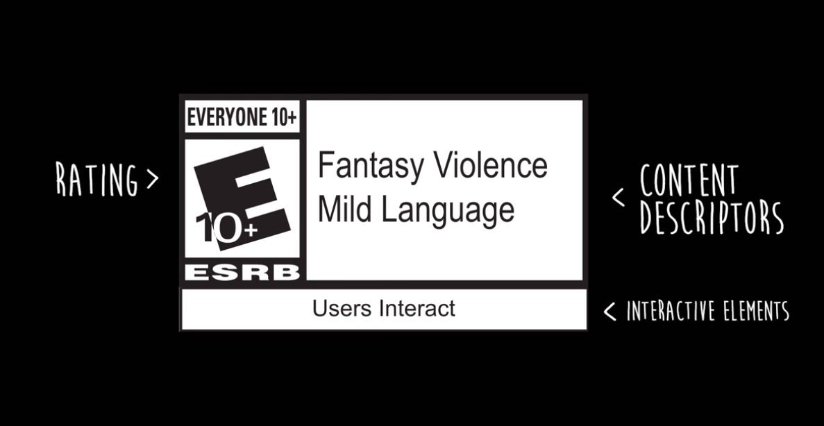 A Look At How The ESRB Rates Video Games