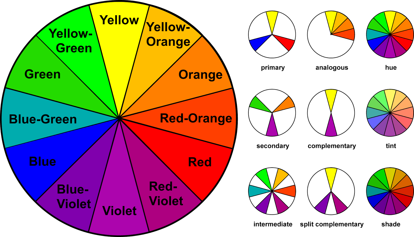 Learn The Basics Of Colour Theory To Know What Looks Good | Lifehacker ...