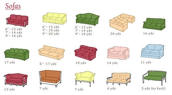 This Chart Shows You How Much Fabric You Need To Reupholster Furniture