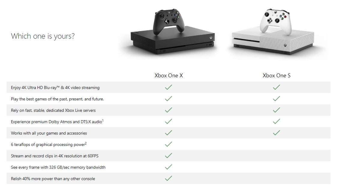Xbox One Vs Xbox One S Specs Chart