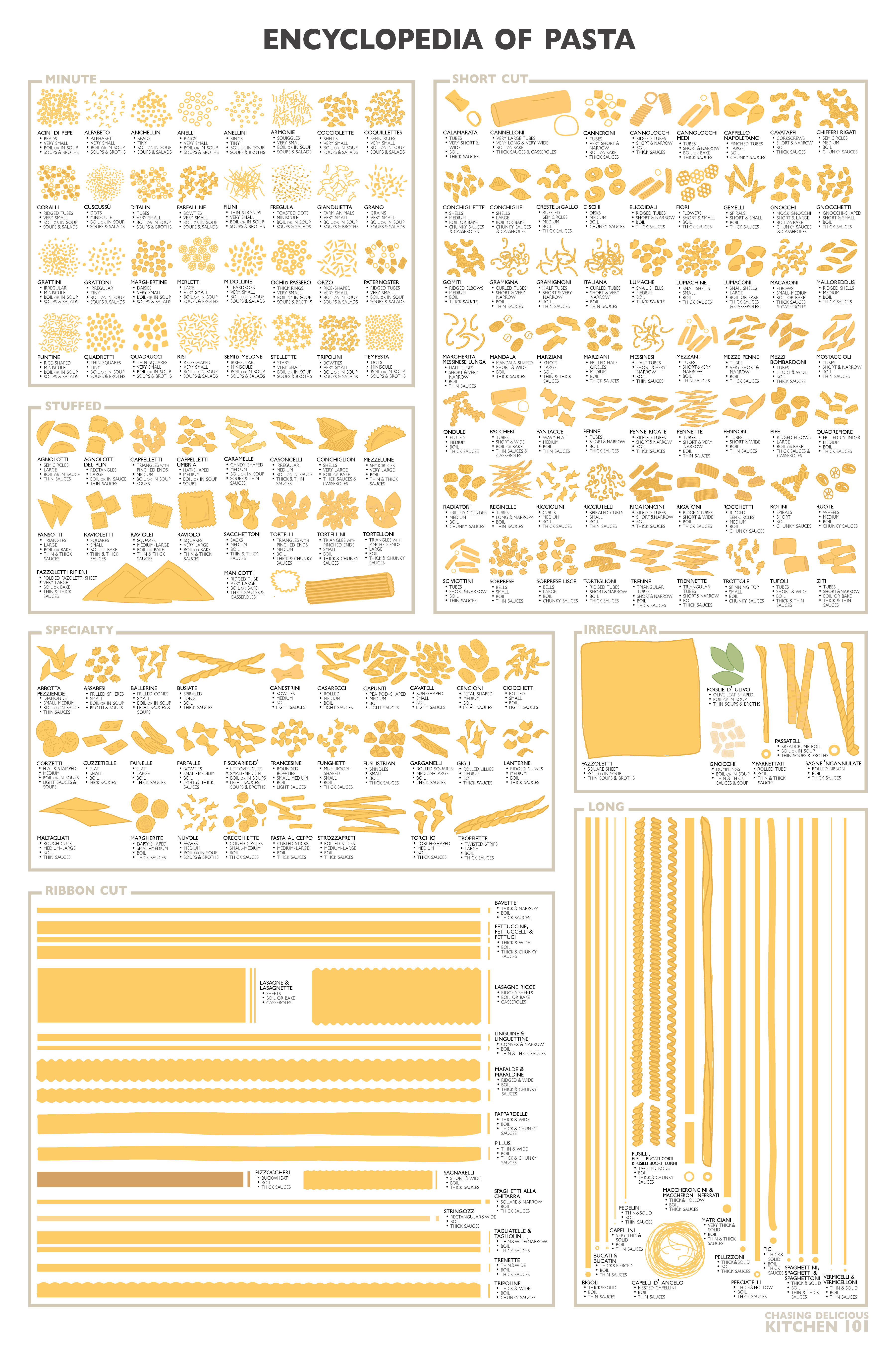 Learn About Every Pasta Type There Is With This Massive Infographic