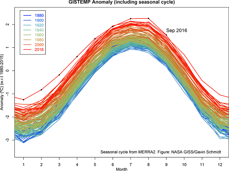NASA Already Says 2016 Will Be the Hottest Year on Record