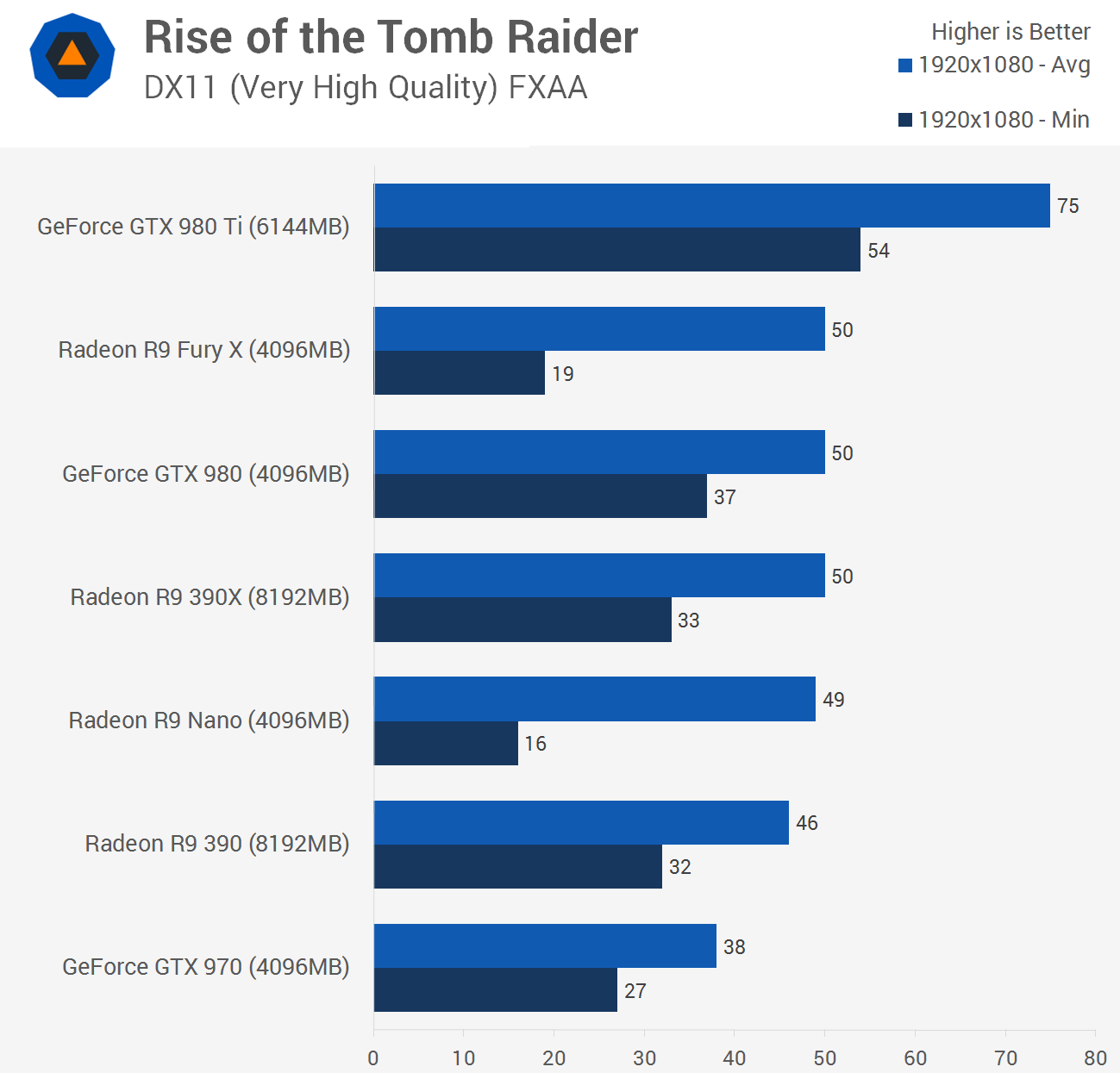 rise of the tomb raider pc benchmark