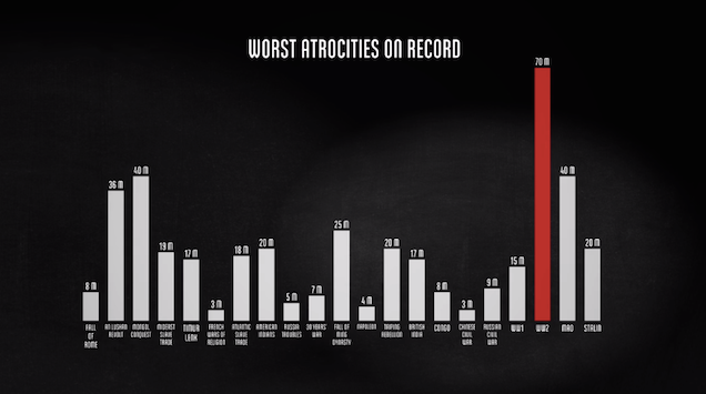 visualisation-shows-the-sad-truth-on-how-many-lives-were-lost-in-wwii