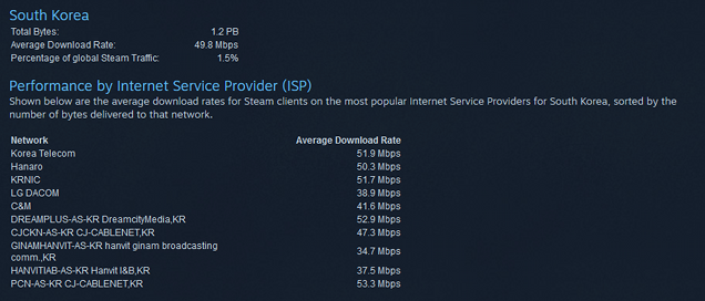 how can i speed up my steam downloads