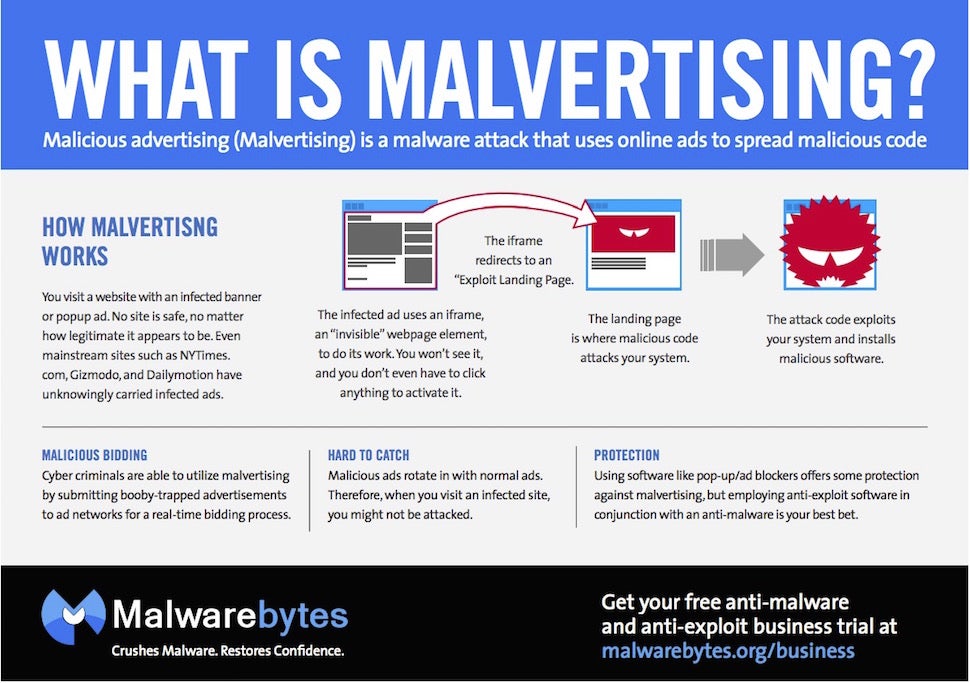 How to Protect Yourself from 'Malvertising' on the Web