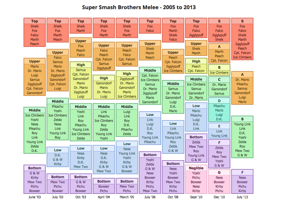 Super Smash Bros. Is Unbalanced, And That's A Good Thing | Kotaku Australia