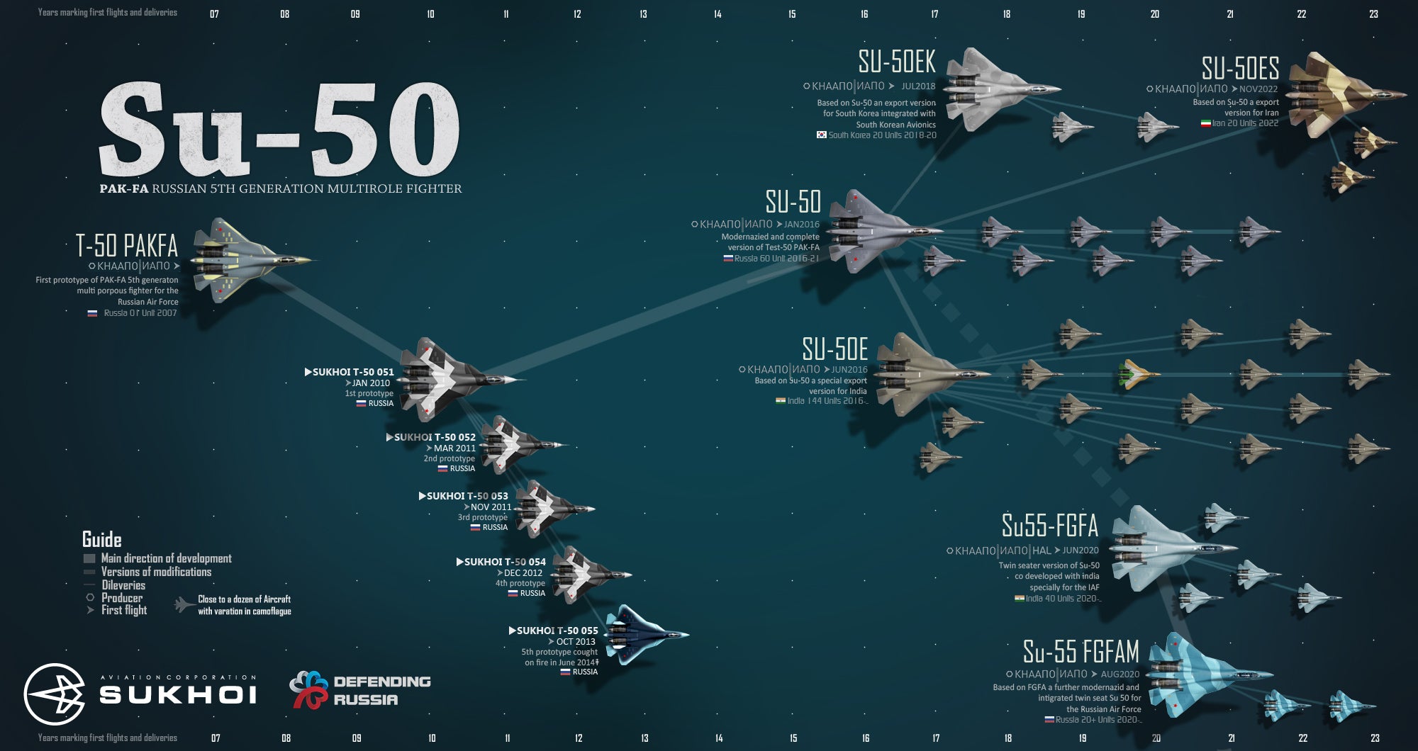 Timeline Shows The Potential Future Of Russia #39 s Next Gen Fighter Jet